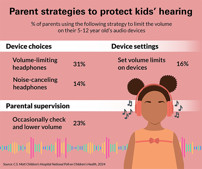 Parent strategies to protect kids' hearing