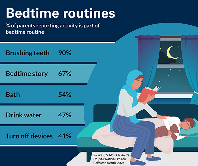 Mott Poll bedtime routines