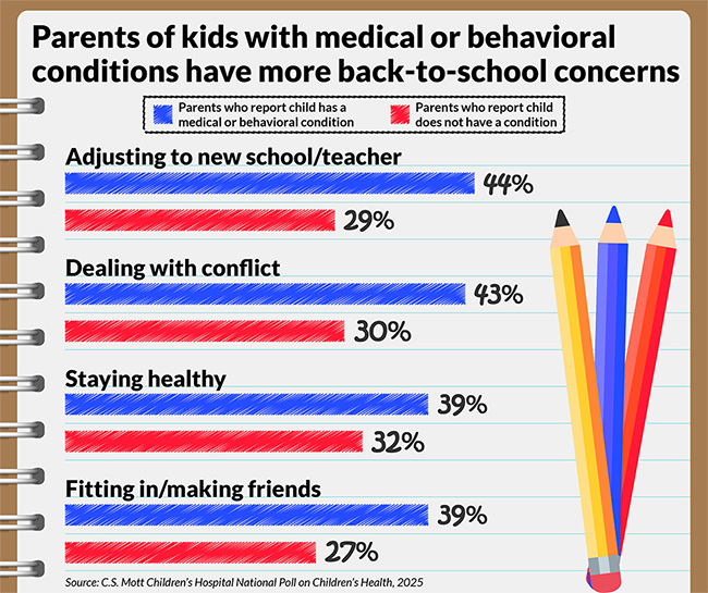 Mott Poll back to school