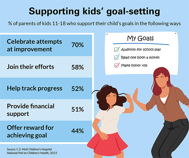 Supporting kids' goal-setting