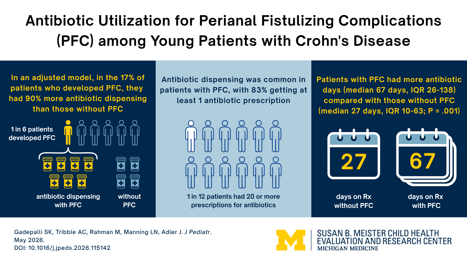 visual abstract